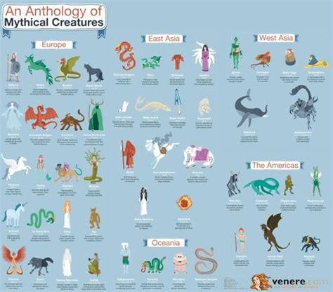 Fantasy Species: 20 Common Fantasy Creatures .